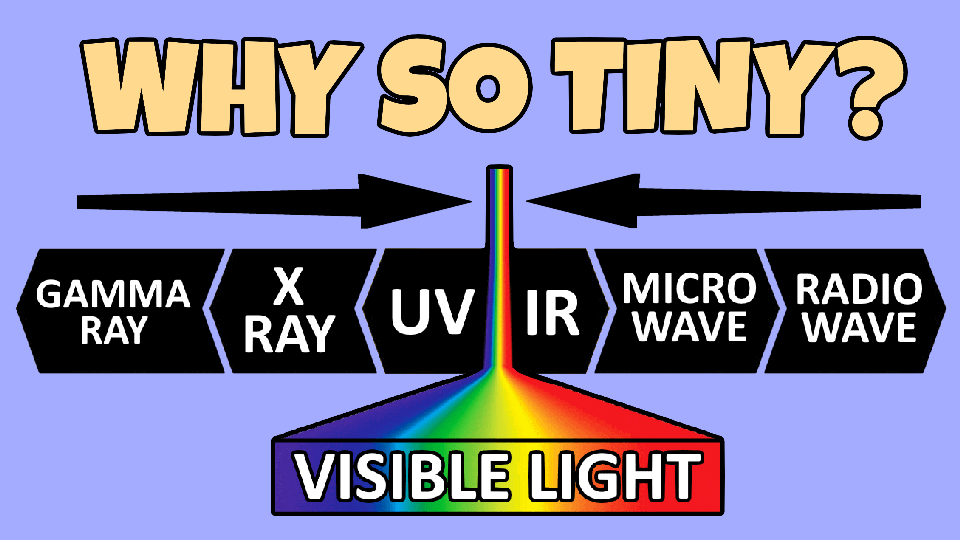 Limits of the Visible Spectrum